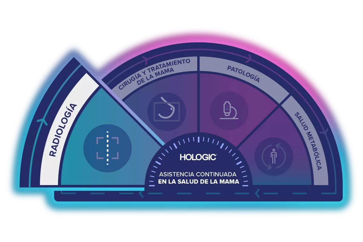 Ilustración de la asistencia continuada en la salud de la mama de Hologic con radiología